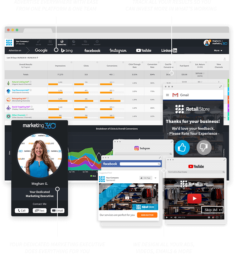 Retail Marketing, sites, Social Media Canada's AllInOne