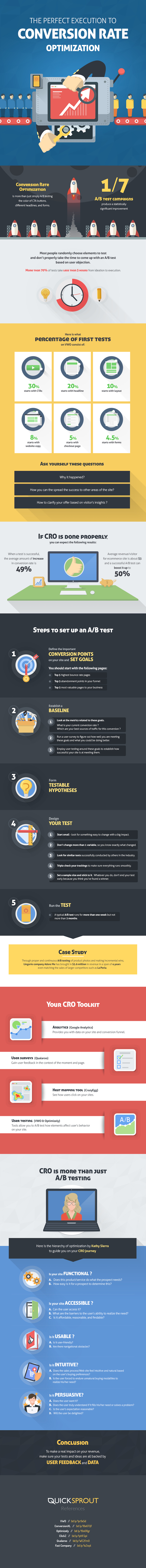 conversion rate optimization