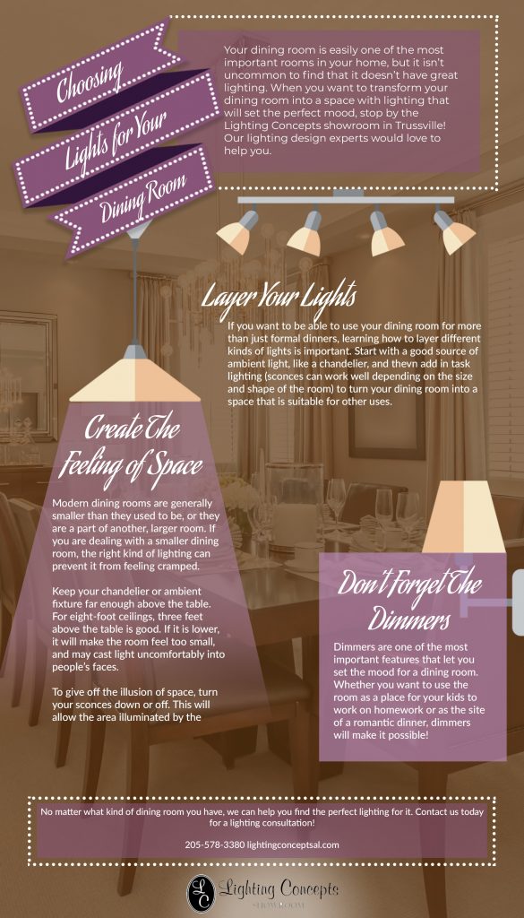 interior design infographic