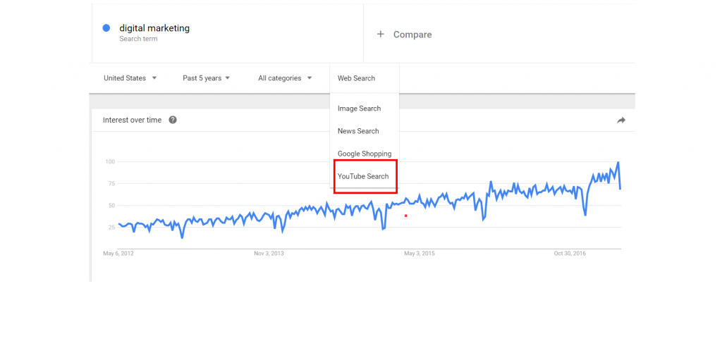 youtube google trends
