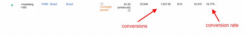 branded keywords ppc