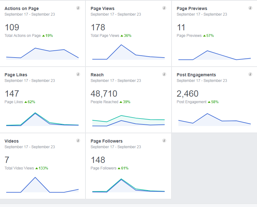 facebook data