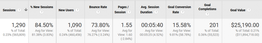 youtube referral data