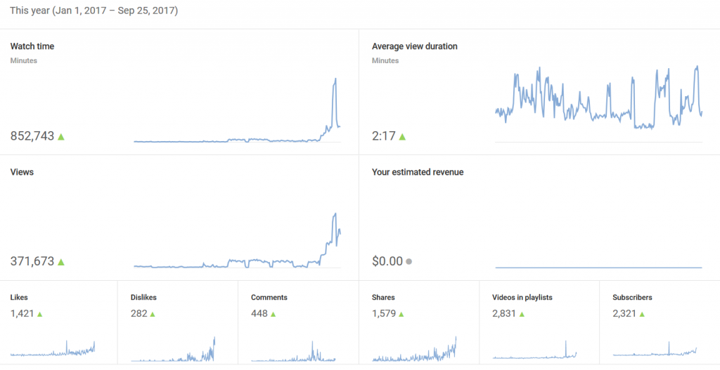 youtube branding
