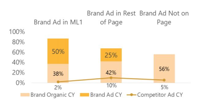 bing ppc data