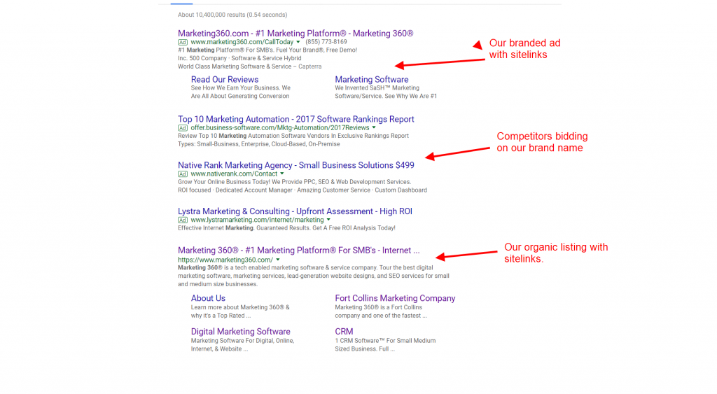 branded keyword serp