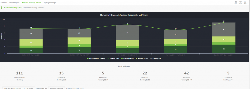 seo data hvac case study