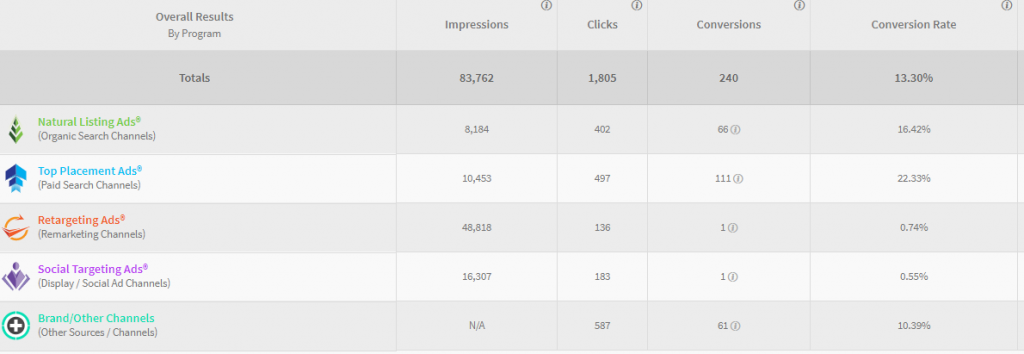 social influencer data
