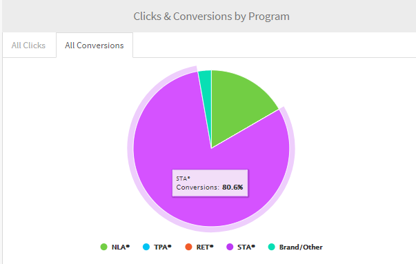 education marketing case study