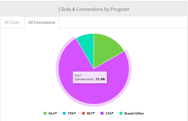 education case study sta data
