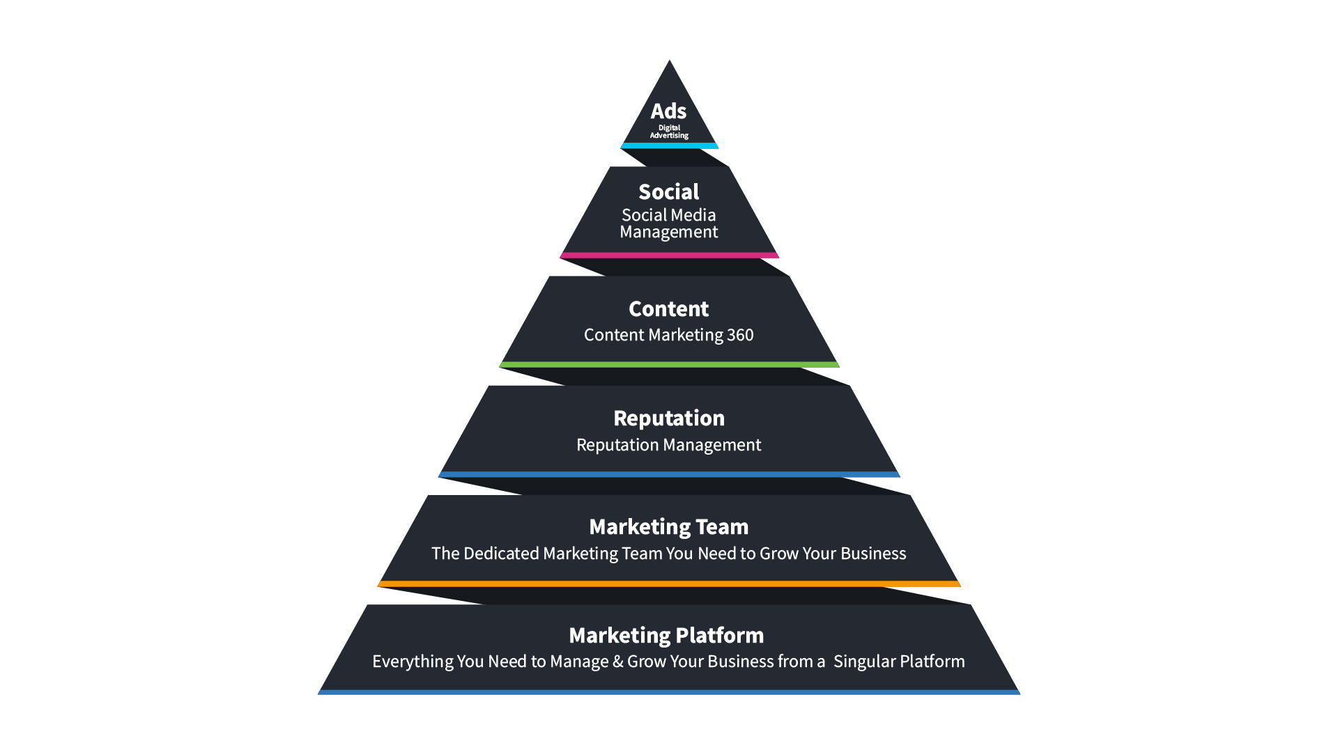 6 Building Blocks for Small Business Marketing Success Marketing 360