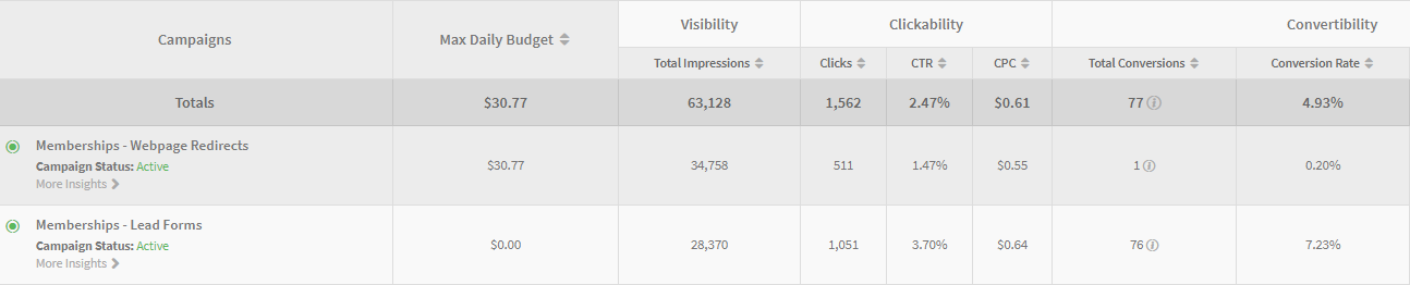 barber sta data