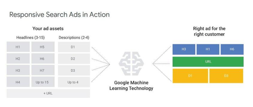 responsive search ads