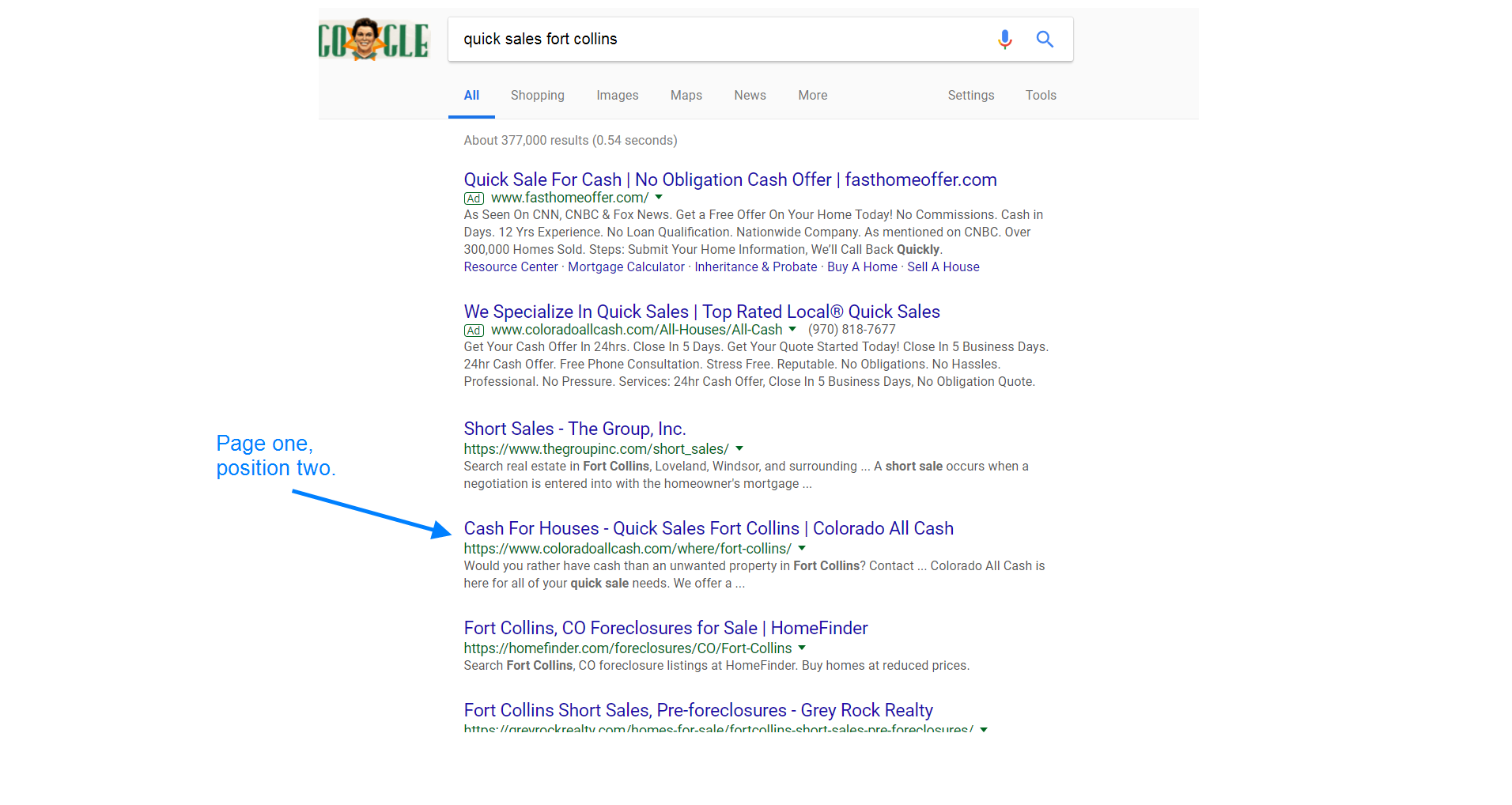 video case study keyword ranking