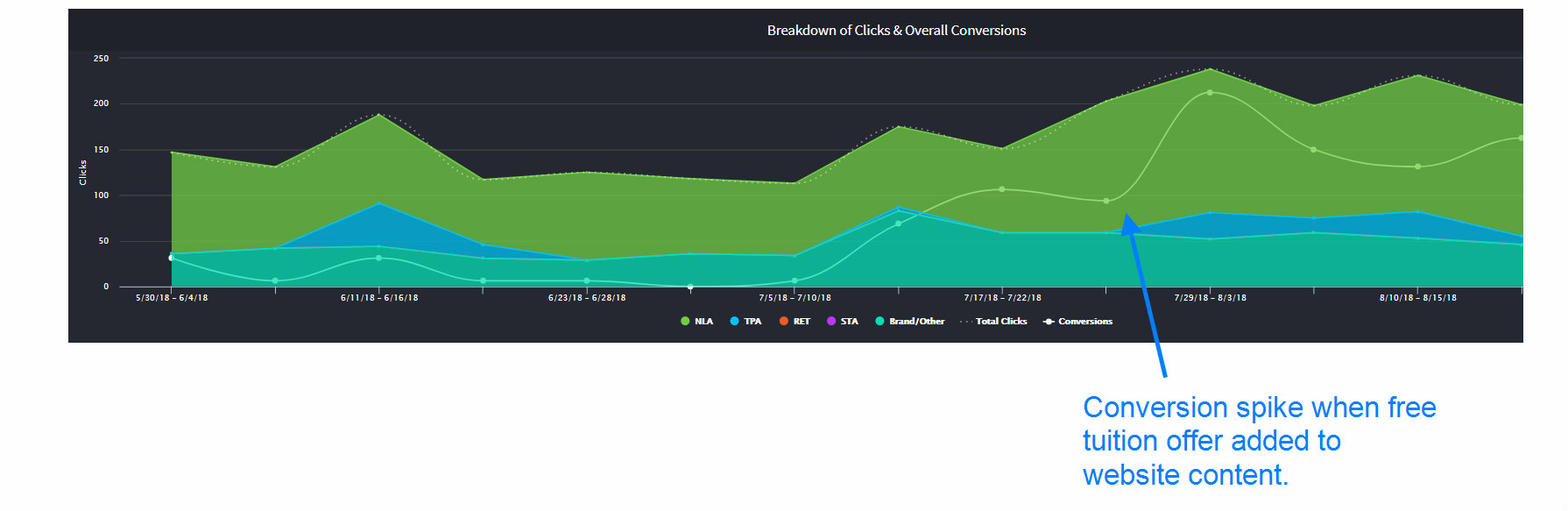 child care marketing data