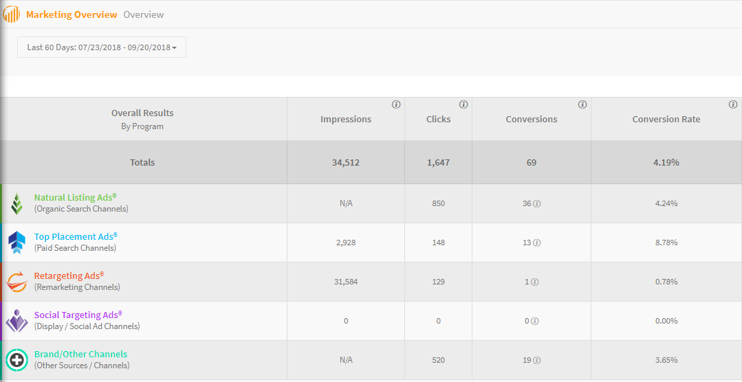 consulting case study conversion data