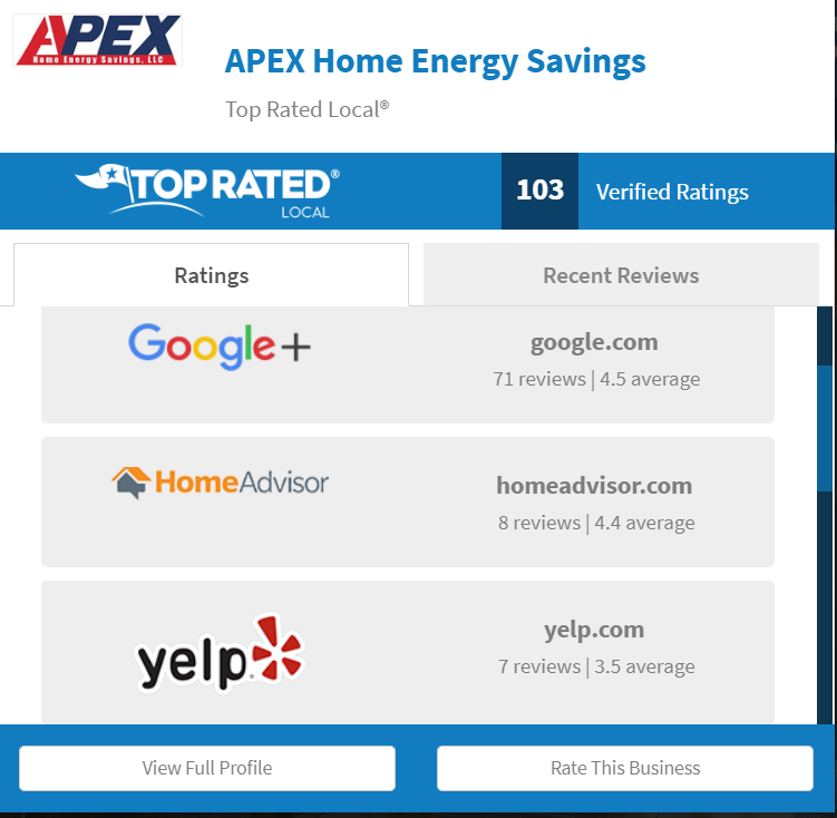 best hvac websites top rated local reviews
