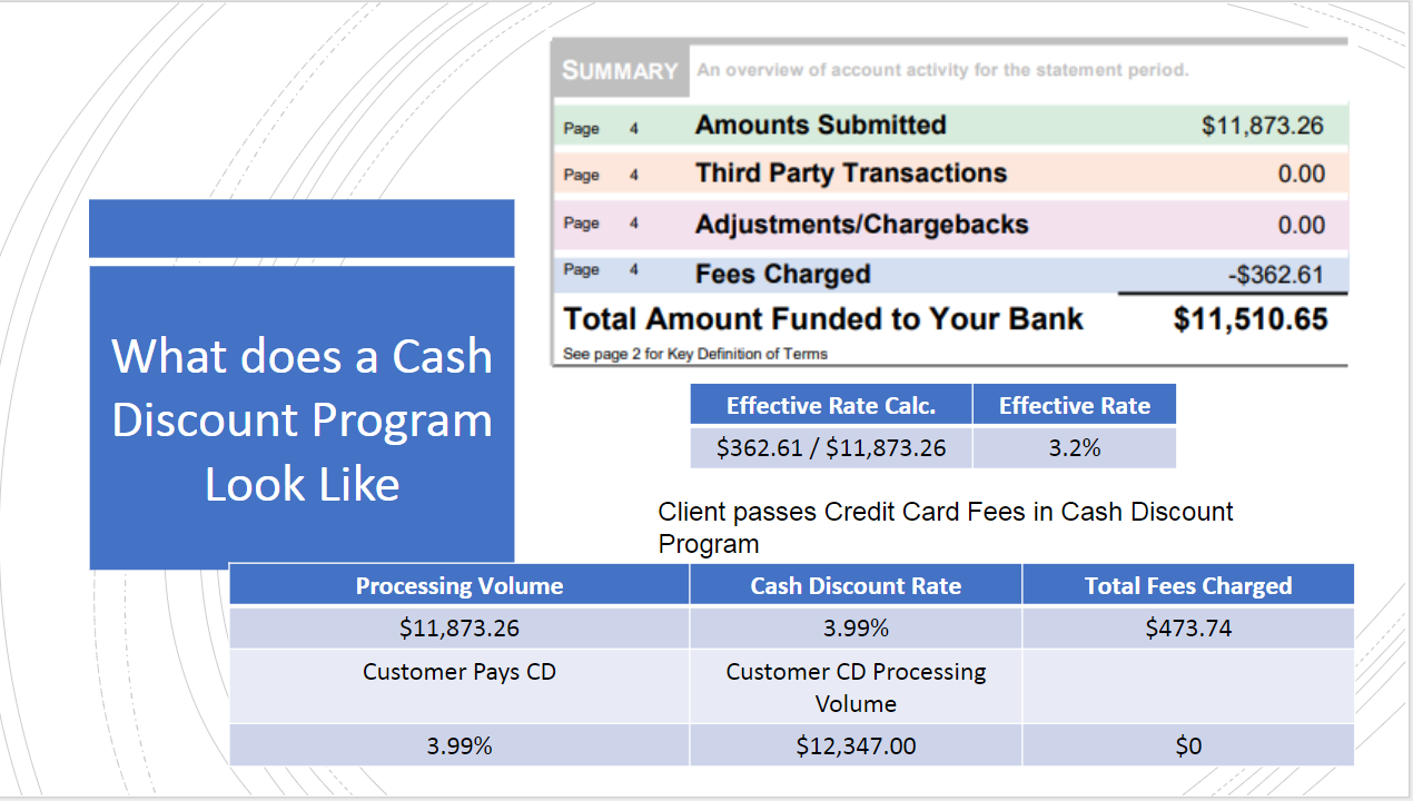 cash discount program 