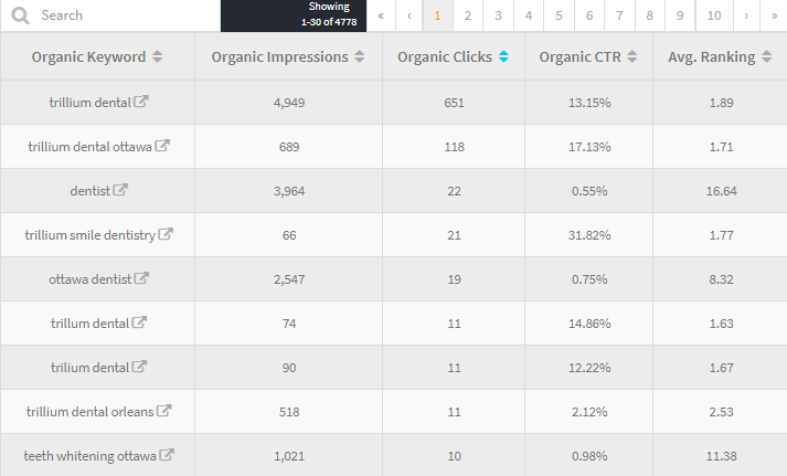 dental marketing case study seo keywords