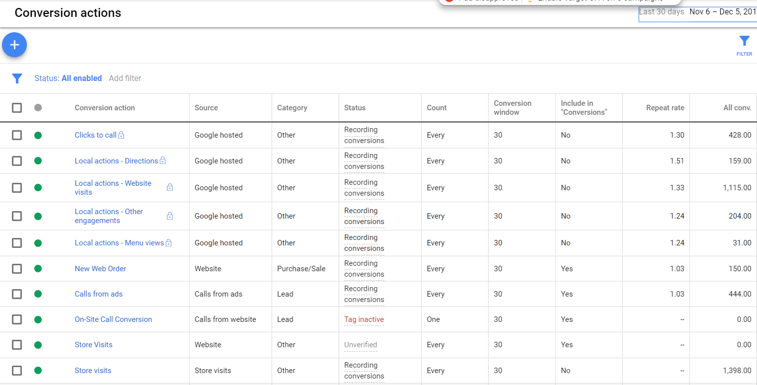 local action ads data