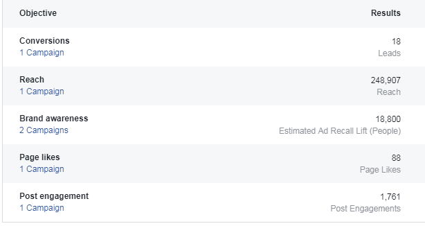 facebook ads kpi