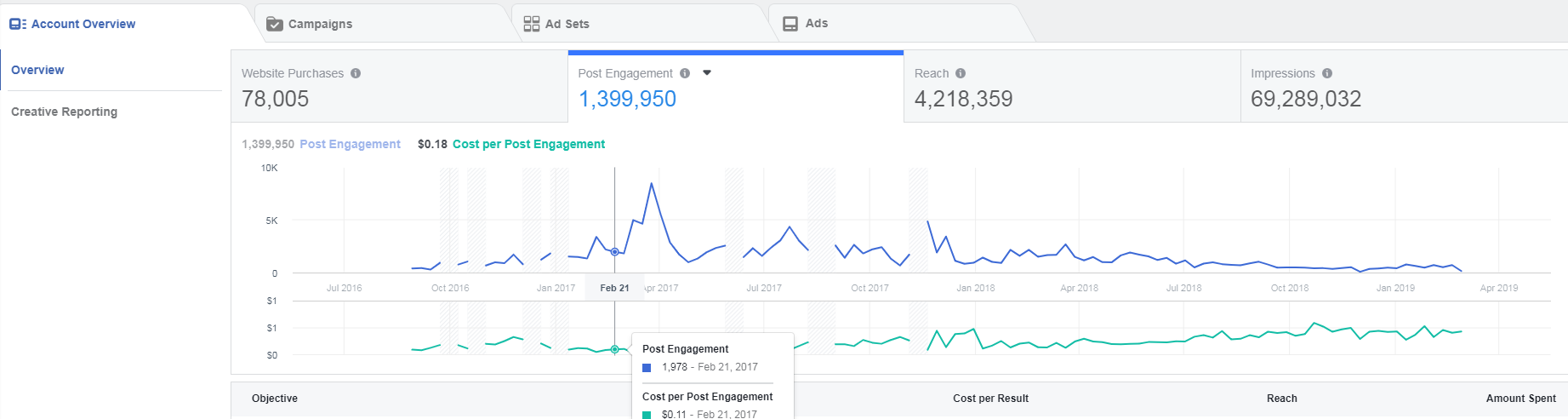 facebook account overview