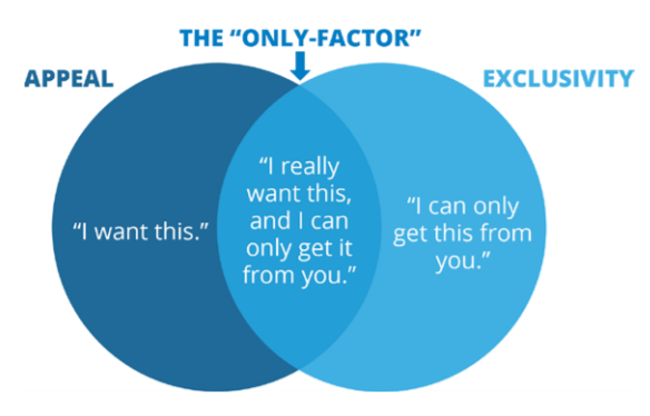 the only factor