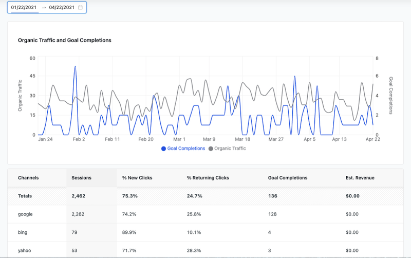 Cas pratique : succès d’une campagne SEO optimisée pour Yahoo