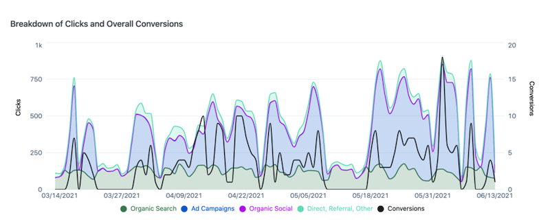 b2b google ads case study