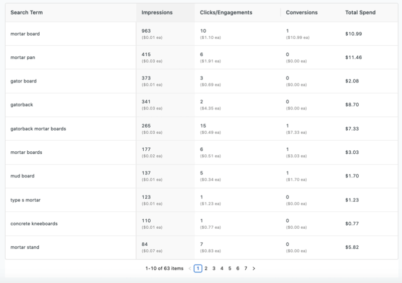 b2b google ads case study