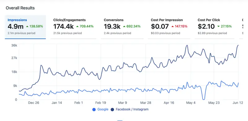 View of 20 Tips To Market Your Dog Grooming Business - QC Pet Studies